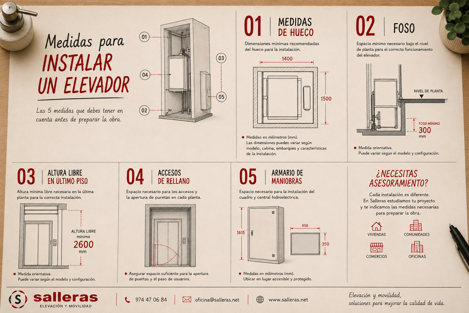 Cómo una vivienda accesible puede mejorar tu día a día